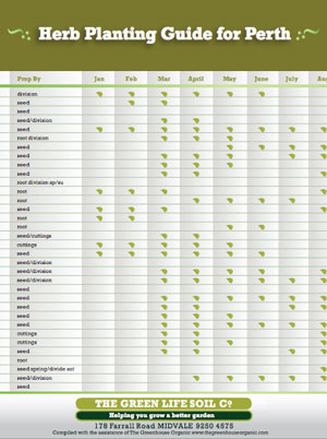 Herb Growing Chart | herb propagation free garden guide Herb Growing Chart | herb propagation free garden guide